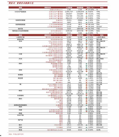 今日七叶瓜价格最新行情,最新行情揭示市场动态
