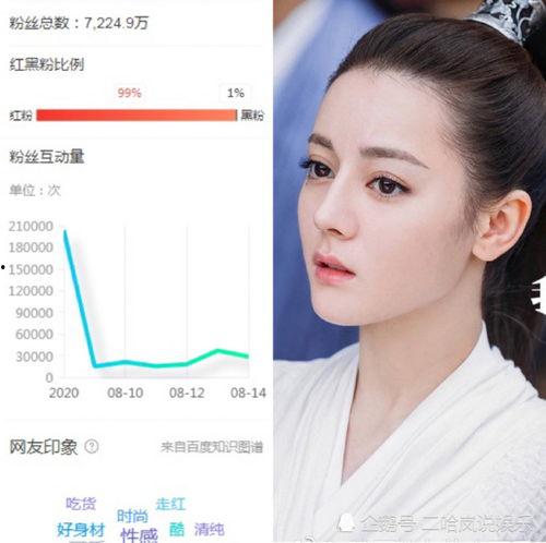 明星网红战斗力排名