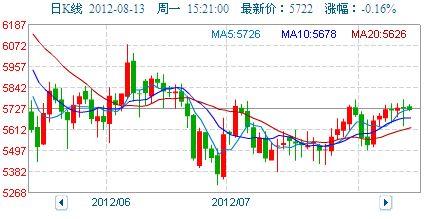 今日蕃瓜价格行情走势图,波动中探寻价格走势新动向