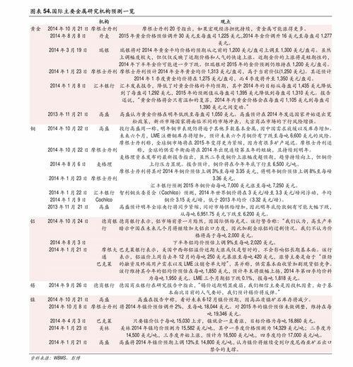 瓜州房价今日价格表,涨跌动态解析，投资风向标揭晓