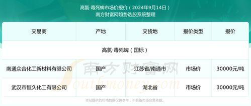 昌黎小瓜今日报价查询,新鲜上市，价格实惠，抢购从速！