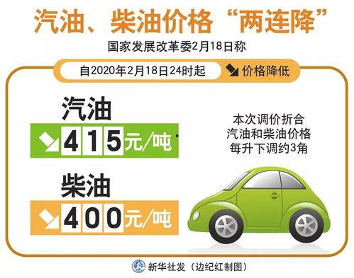 今日瓜州汽油柴油,供需分析及价格走势