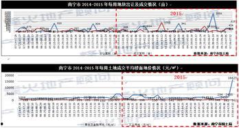 南宁今日白瓜价格行情走势,今日走势分析