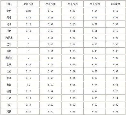 瓜州实时油价今日价格表,涨跌波动解析