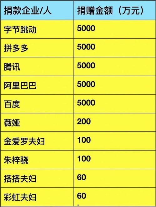 明星网红给山西捐款名单,明星网红助力家乡抗疫，爱心汇聚力量