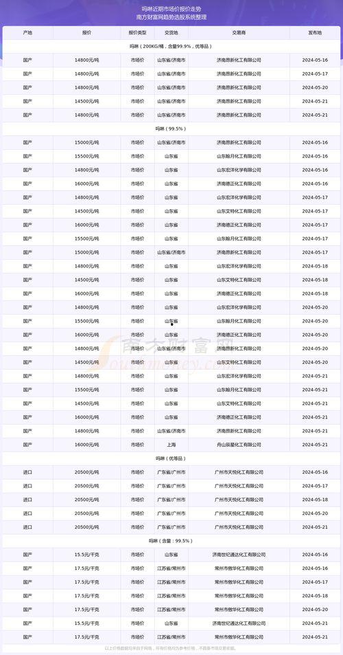 安宁今日红瓜价格行情表,市场动态一览”