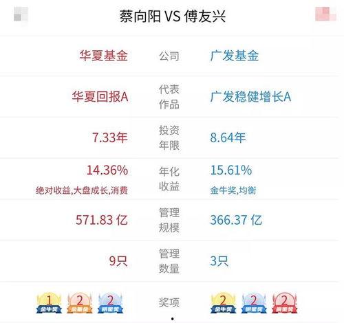 今日基金圈大瓜,今日大瓜揭秘