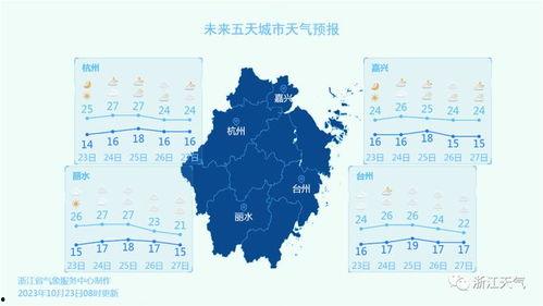 尼加拉瓜今日温度,炎炎夏日，感受加勒比海岸的热情