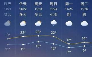 瓜沥今日天气,微风拂面，适宜出行”