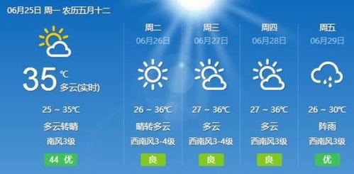 瓜沥今日天气,微风拂面，适宜出行”