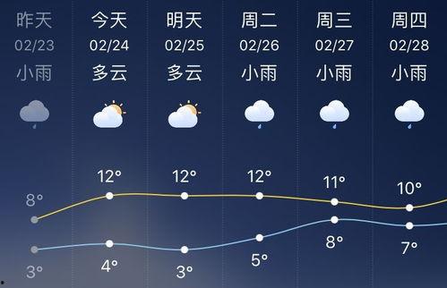 瓜沥今日天气,微风拂面，适宜出行”
