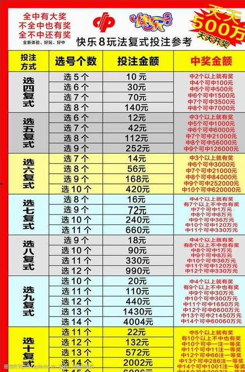 瓜哥福彩今日数据图表最新,今日开奖热点与趋势分析”