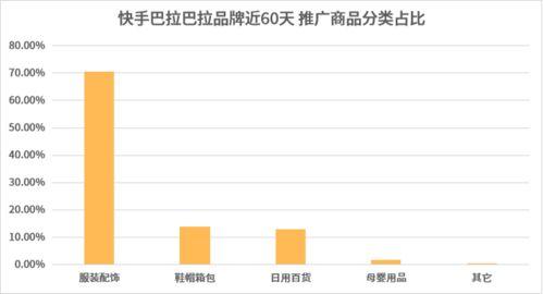 瓜哥福彩今日数据图表最新,今日开奖热点与趋势分析”