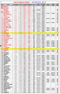 瓜哥福彩今日数据图表最新,今日开奖热点与趋势分析”