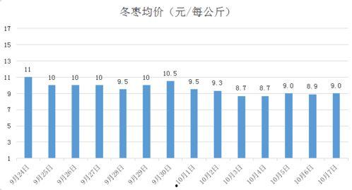 今日哈密瓜行情走势图,今日走势图解析，涨跌趋势一览无余