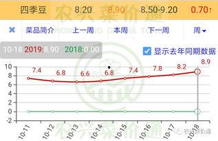 美华瓜今日价格行情走势,今日行情走势解析