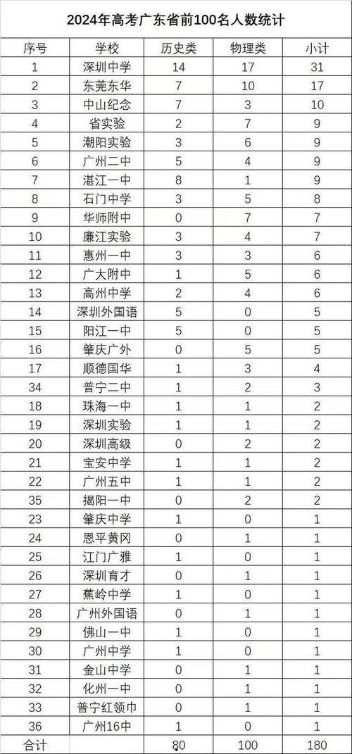 惠州今日鲜瓜价格查询表