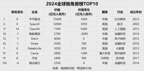 梢瓜批发价格今日表格图片,市场行情实时解析”
