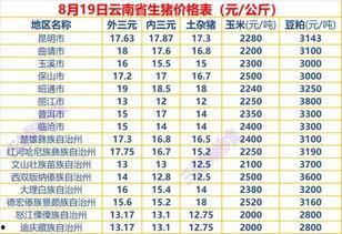 云南今日生瓜价格行情查询,涨跌互现，市场动态解析