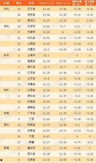 云南今日生瓜价格行情查询,涨跌互现，市场动态解析