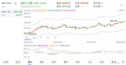 今日嫩瓜价格行情走势分析,洞察市场趋势与投资策略