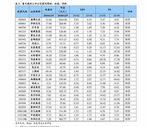 今日头瓜收购价格表最新,市场行情一览