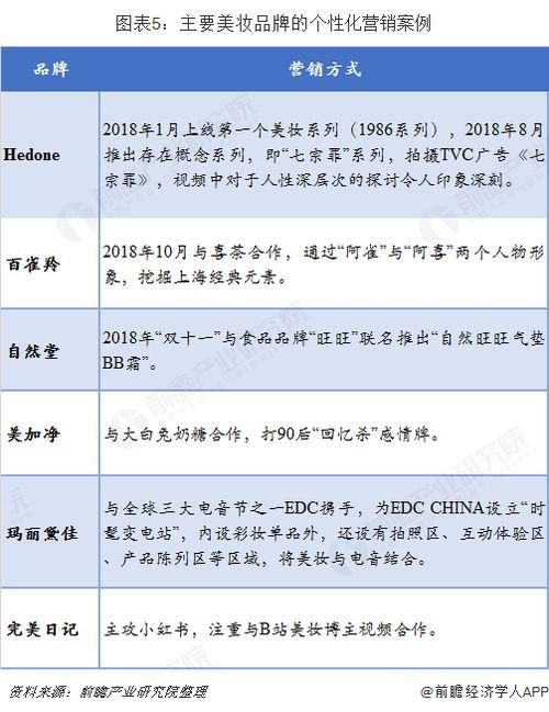 明星网红与哪些品牌合作,跨界合作新篇章