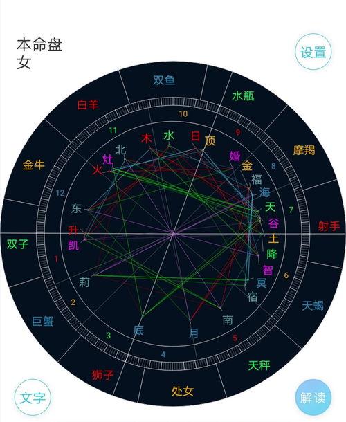 适合当明星网红的星盘,闪耀星途，揭秘明星网红的璀璨命运