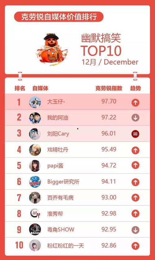 明星网红薪资排名榜,揭秘网络红人收入真相