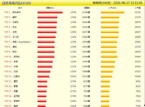 明星网红薪资排名榜,揭秘网络红人收入真相