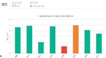 石门市场今日瓜价行情,今日瓜价行情一览