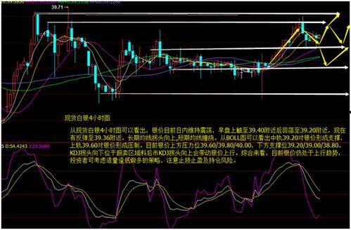 今日小吊瓜行情分析图,今日走势解读