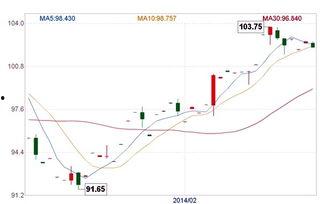 石头瓜今日行情价格走势,今日价格走势解析