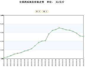 石头瓜今日行情价格走势,今日价格走势解析