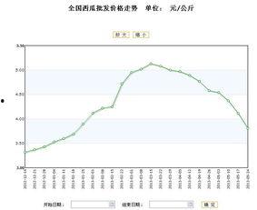 石头瓜今日行情价格走势,今日价格走势解析