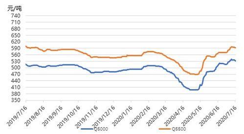 乳瓜今日行情价格走势图,今日走势图解析
