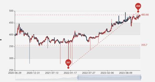 乳瓜今日行情价格走势图,今日走势图解析