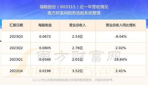 福瓜股份今日行情走势,震荡上行，潜力股再引关注