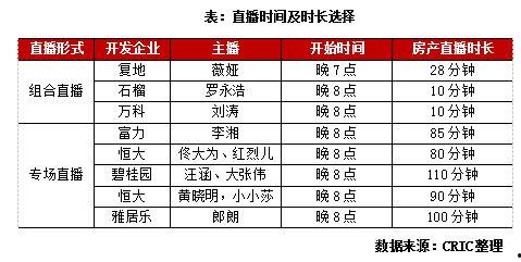 明星网红直播利弊分析图