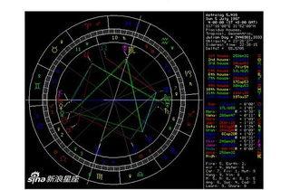 能当明星网红的星盘,揭秘明星网红的璀璨星途