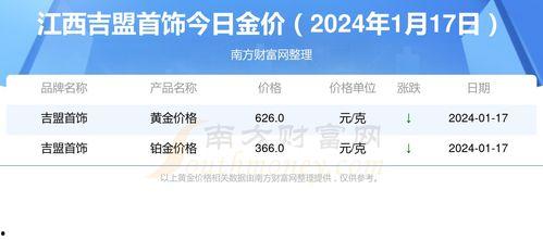 万邦今日吊瓜报价查询