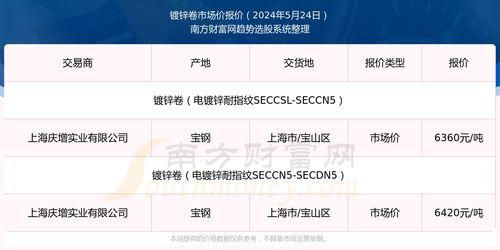 万邦今日吊瓜报价查询