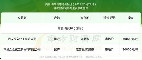 万邦今日吊瓜报价查询