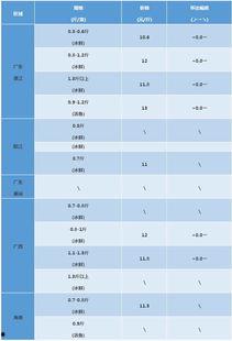 今日湛江毛瓜价格行情表,今日市场动态一览”