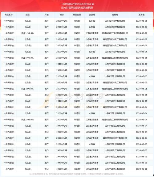 今日湛江毛瓜价格行情表,今日市场动态一览”